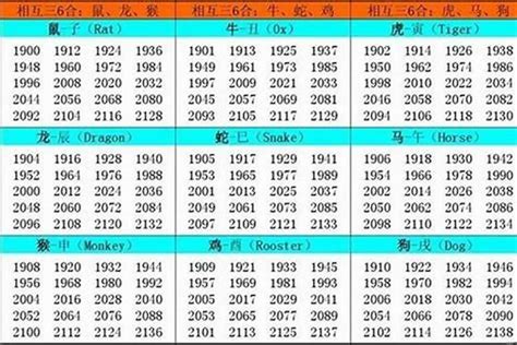 2003 年 生肖|生肖表 十二生肖顺序排序 12属相生肖对照表